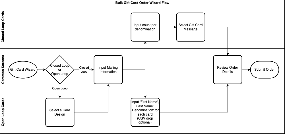 Future-State Automated Workflow Thumbnail